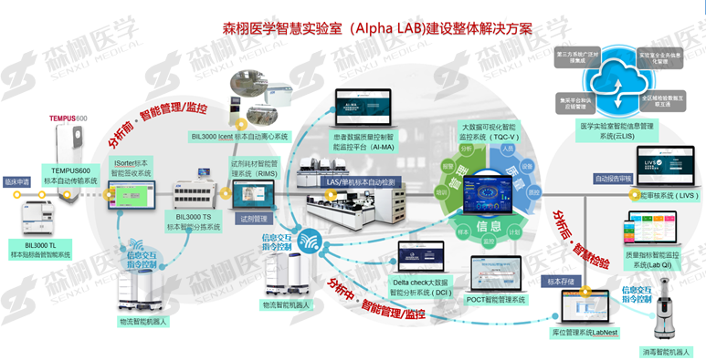 图1：AIpha Lab智慧实验室整体解决方案.png