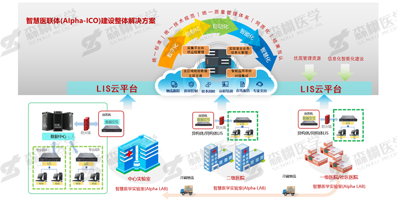 AIpha-ICO智慧医联体整体解决方案1.png