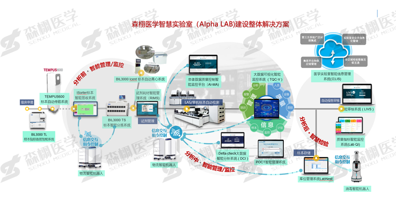 AIpha-ICO智慧医联体整体解决方案2.png