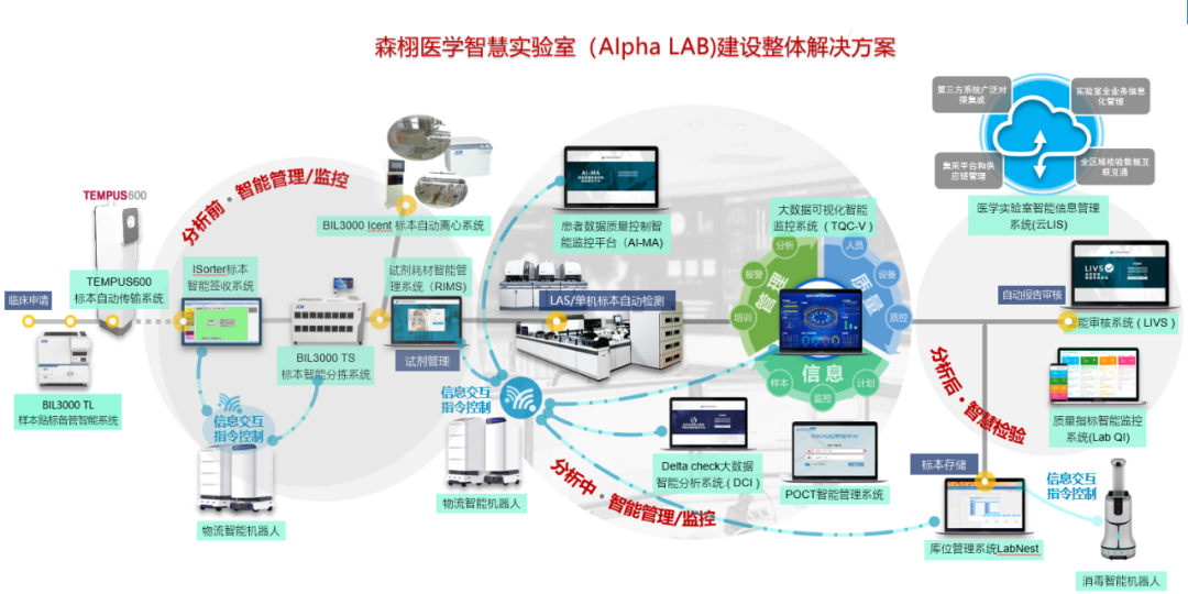 森栩医学智慧实验室.png