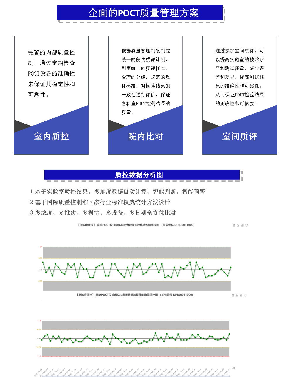 POCT宣传彩页v5-最终定稿20230531_Page4.png